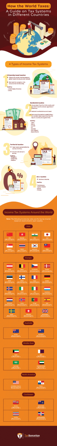 tax assignment in federal countries