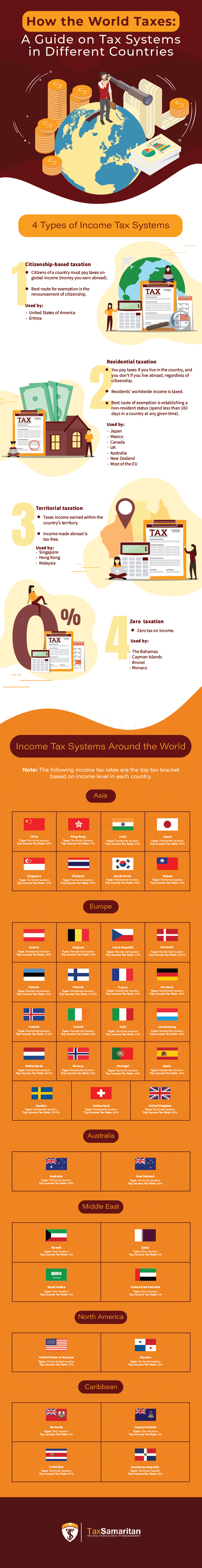 How the World Taxes: A Guide on Tax Systems in Different Countries