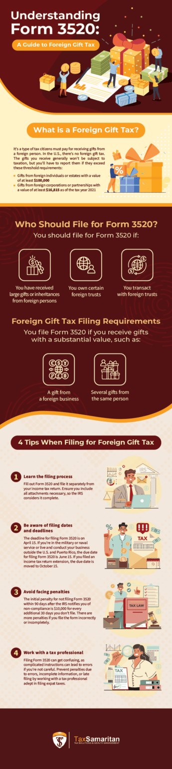 Filing Form 3520: How to Report Foreign Gift Tax for Expats